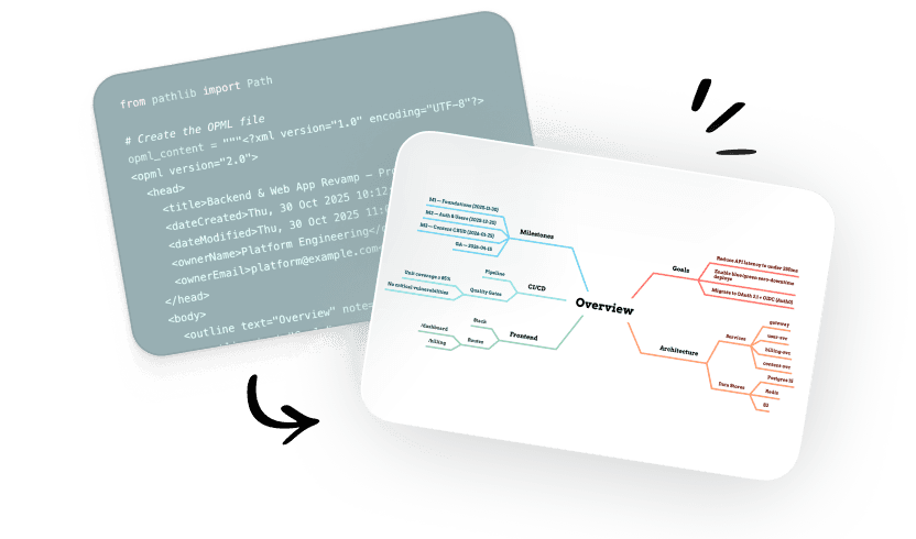 Step 2 visual showing OPML outline being converted into a mind map