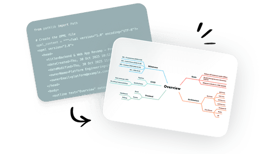 Step 2 visual showing OPML outline being converted into a mind map