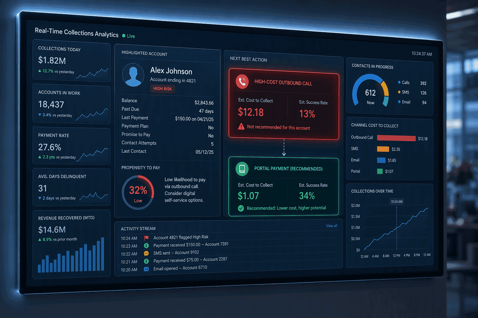 Illustration for Step 6: Integrate Cost-Per-Contact Data into Real-Time Operational Analytics