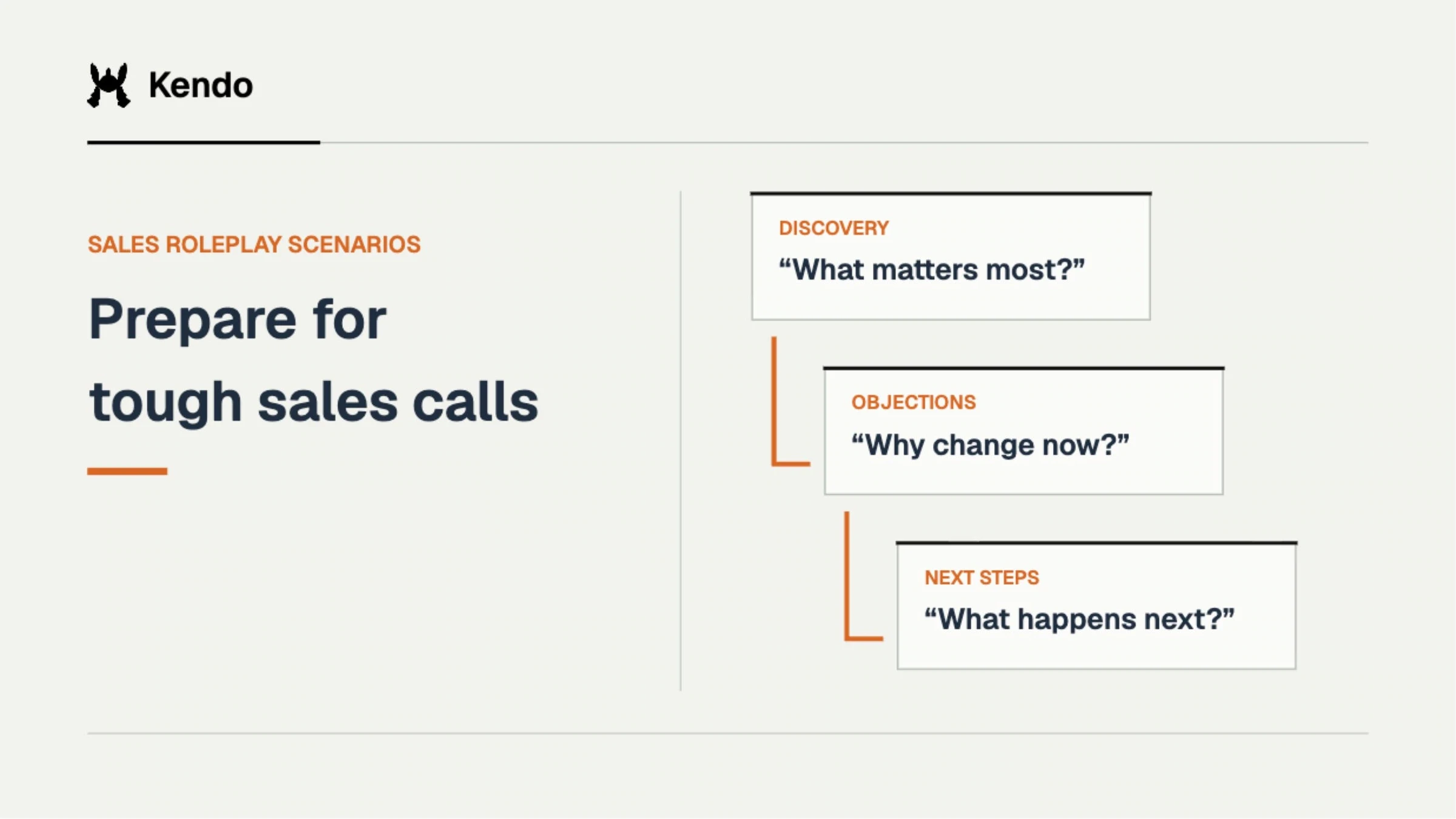 Three conversation cards show discovery, objections and a next-step conversation, presenting situations a sales rep can rehearse.