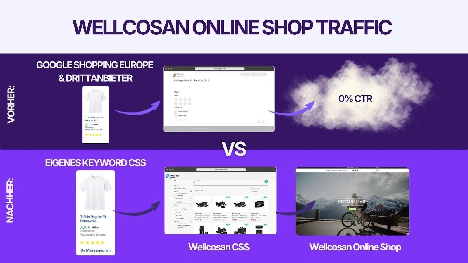 Vorher Nachher vergleich vom CSS