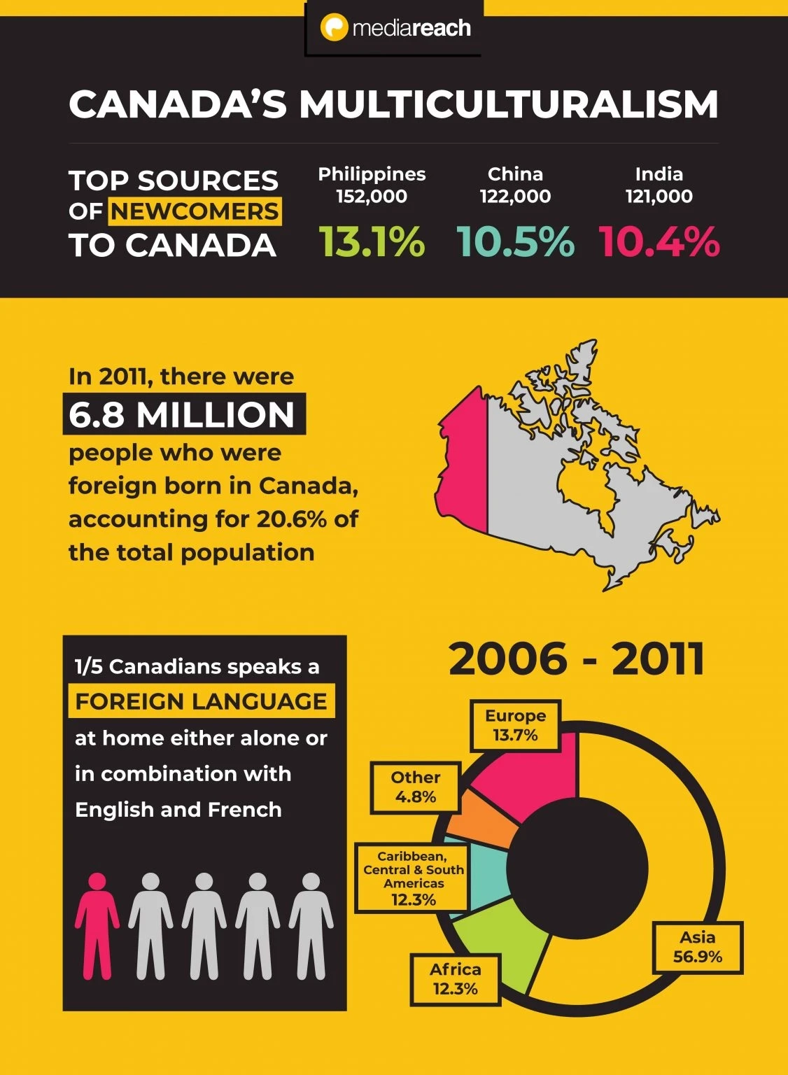 Map highlighting Mediareach’s multicultural marketing coverage in Canada