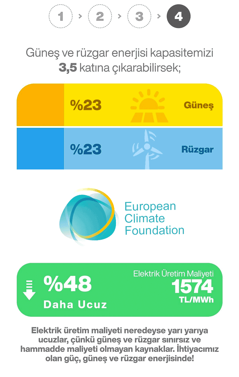 European Climate Foundation