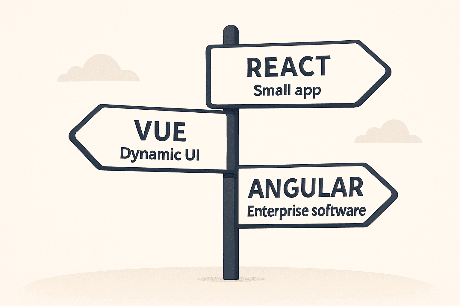 a clean signpost or crossroads illustration with three direction boards labeled React, Vue, Angular.