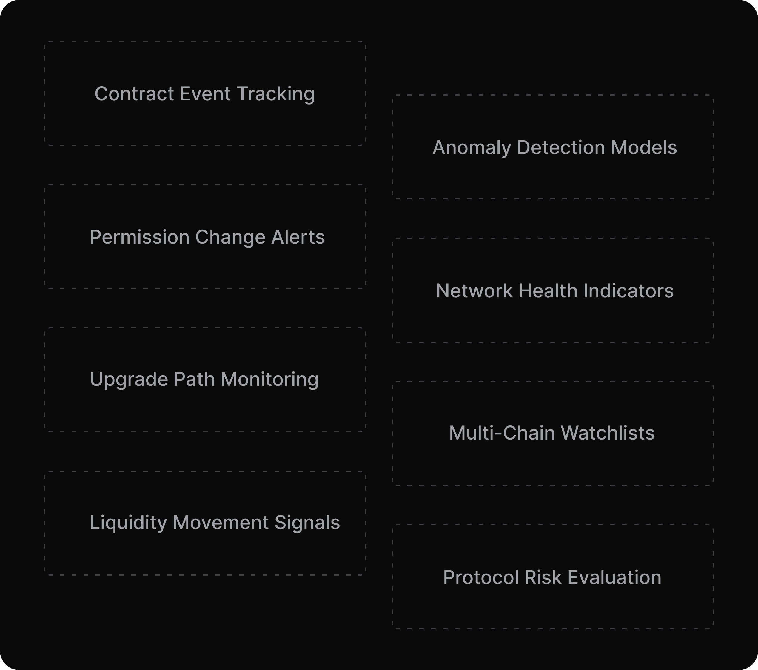 Predictive Maintenance Analytics