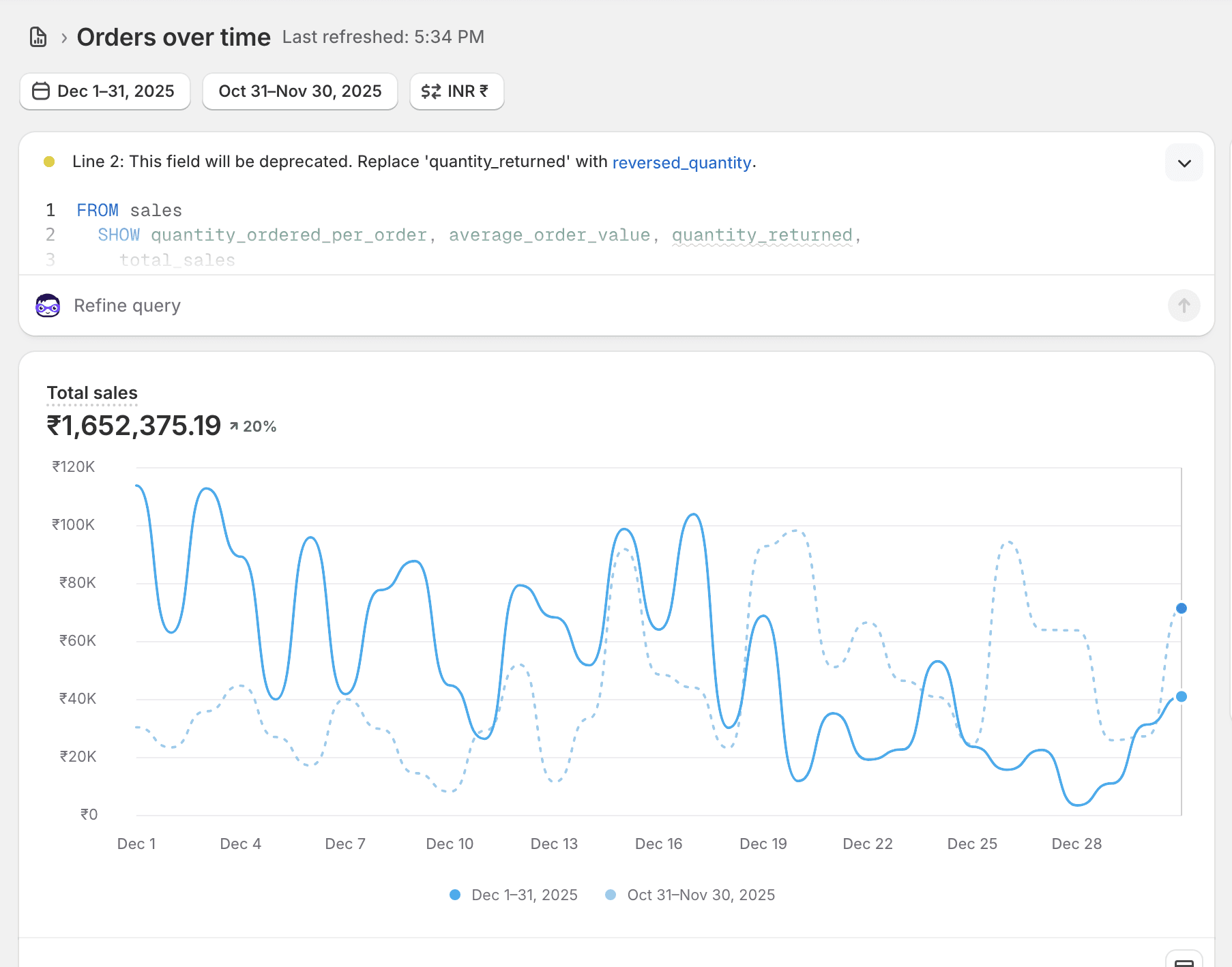 Performace-marketing-metrix