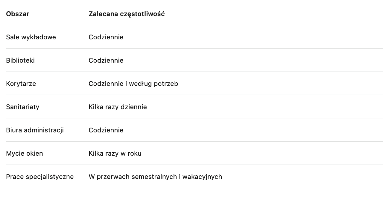 tabela porwównawcza sprzątania pomieszczeń na uczelni