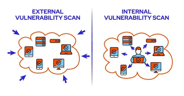 Internal Vs External Pentesting