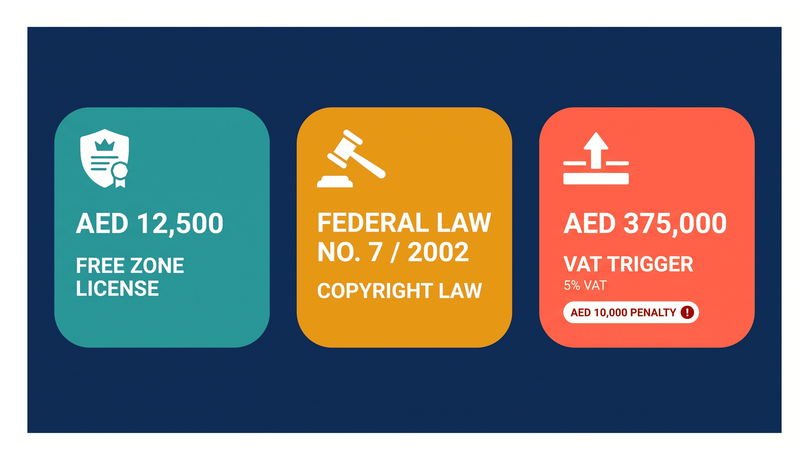 Infographic: Content Licensing and Usage Rights in the UAE