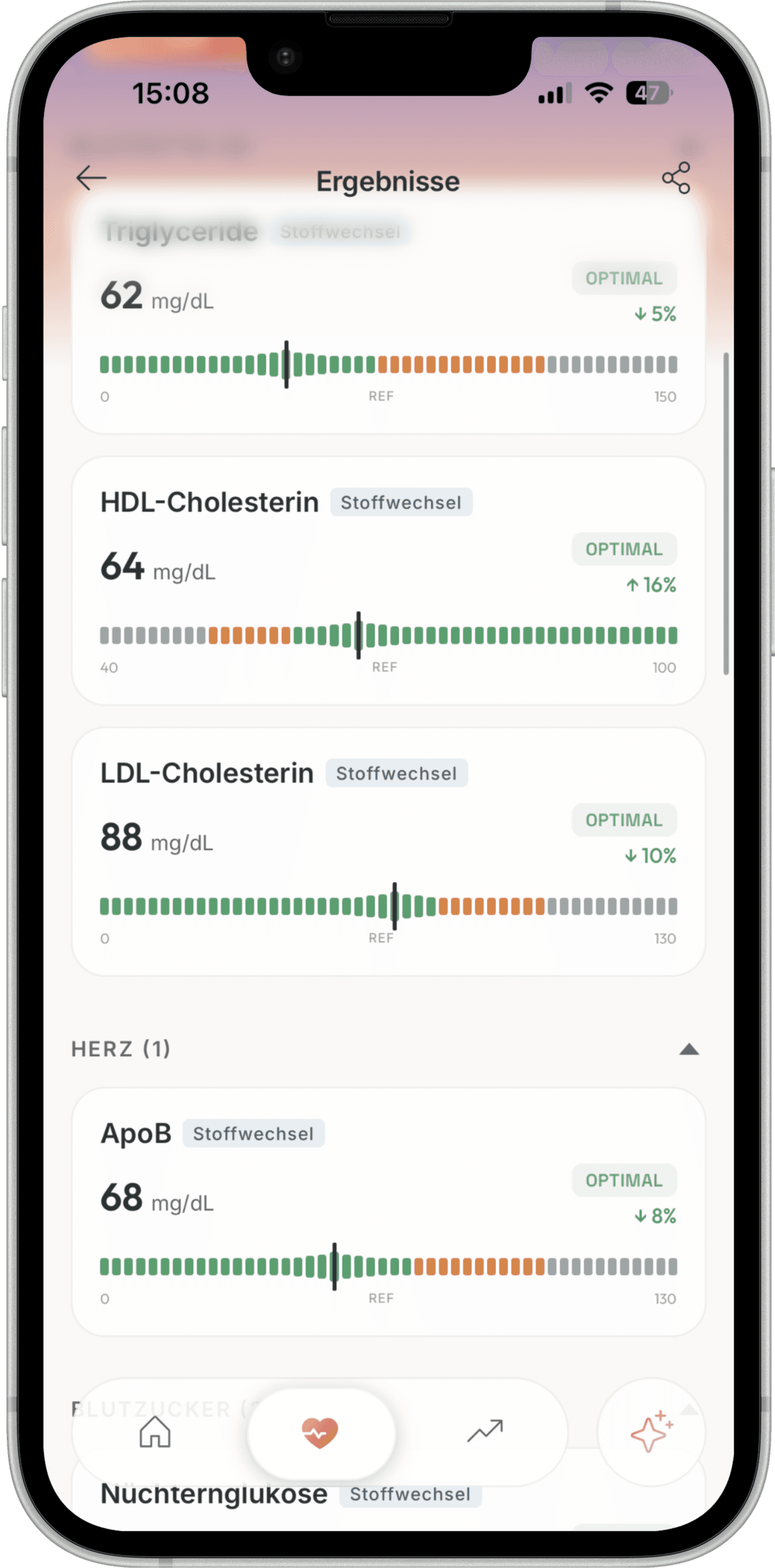 Damoi App Ergebnisliste eines Bluttests