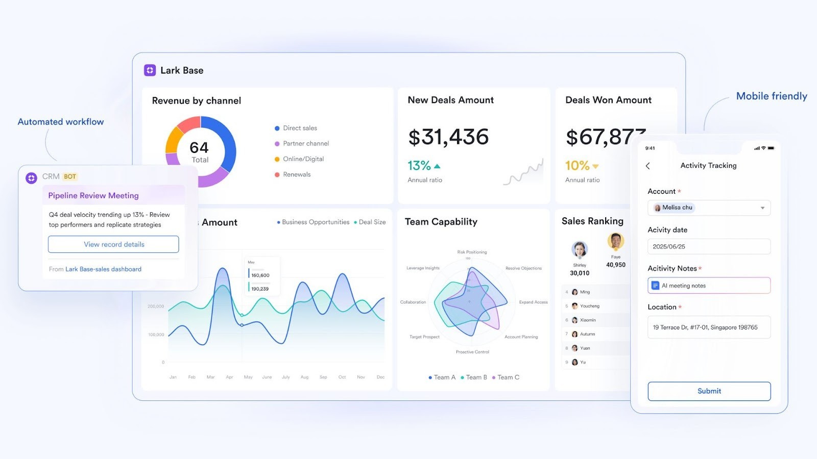 Lark's unified dashboard for project and sales management