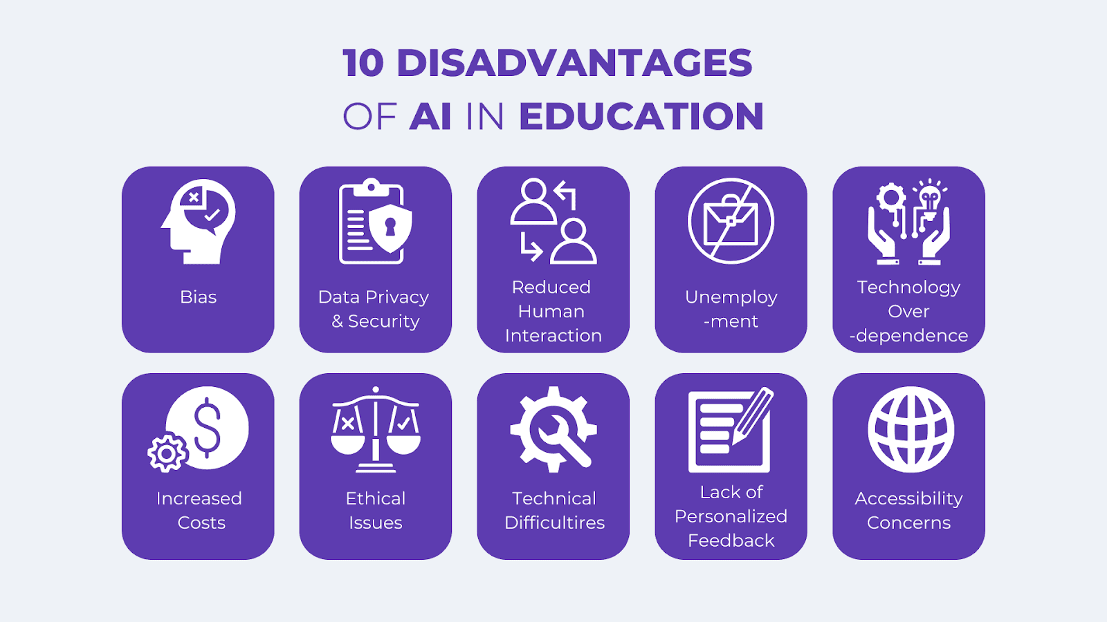 Negative Effects of AI in Education