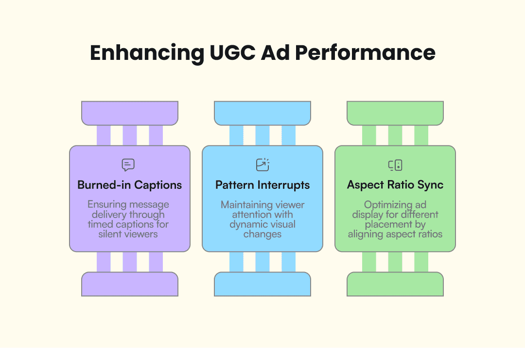 Infographic that shows how to enhance a UGC ad