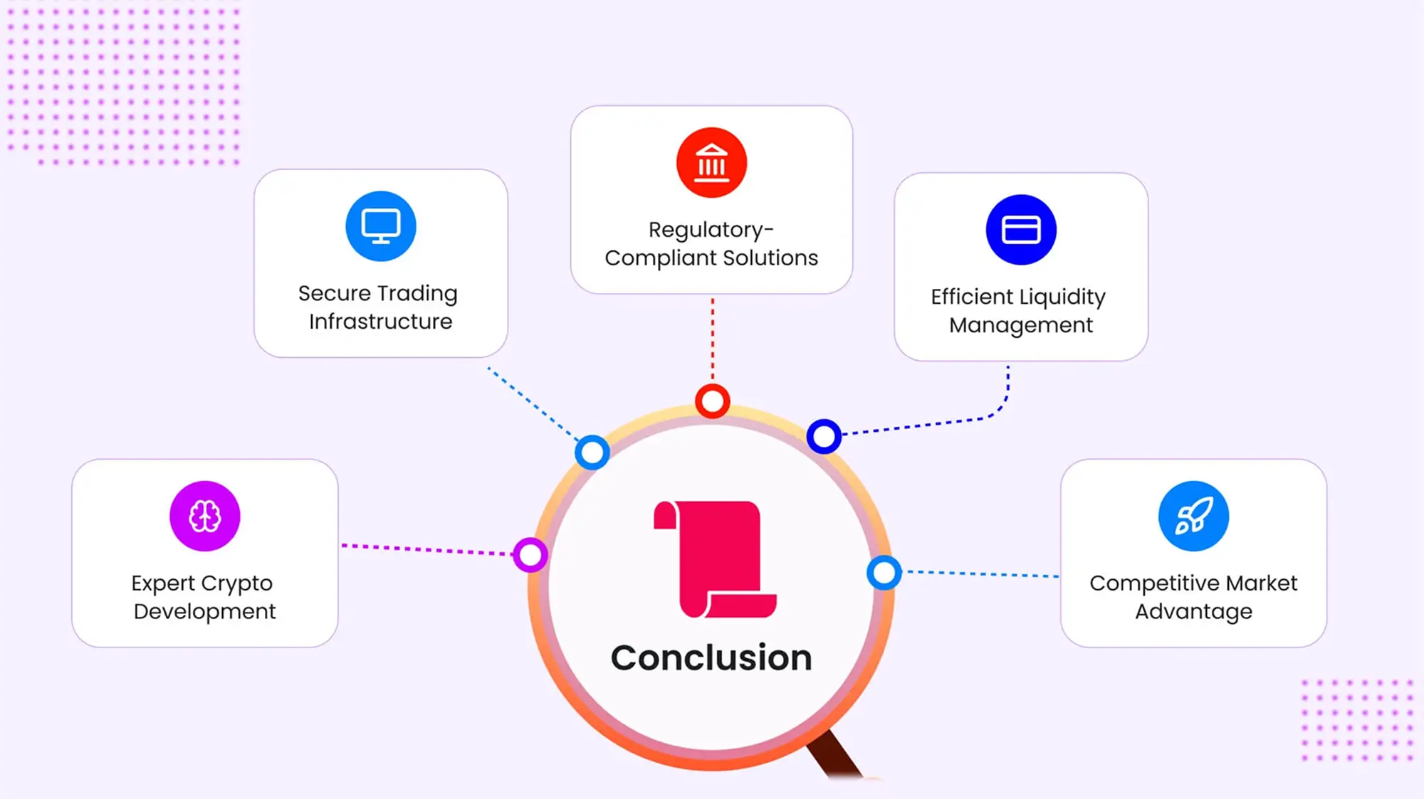 Crypto development conclusion semi-circle infographic