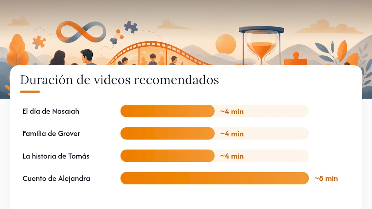 ¿Qué videos puedes ver con tu hijo? Cortos, animaciones y cuentos por edad — overview diagram