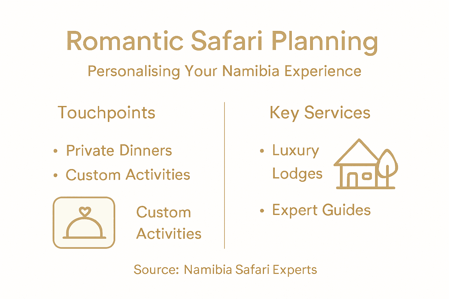 Infographic on personalising romantic Namibia safaris