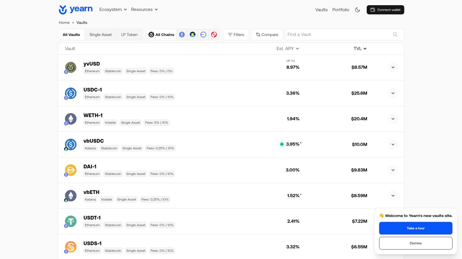 Yearn v3 vaults (stablecoin vaults)