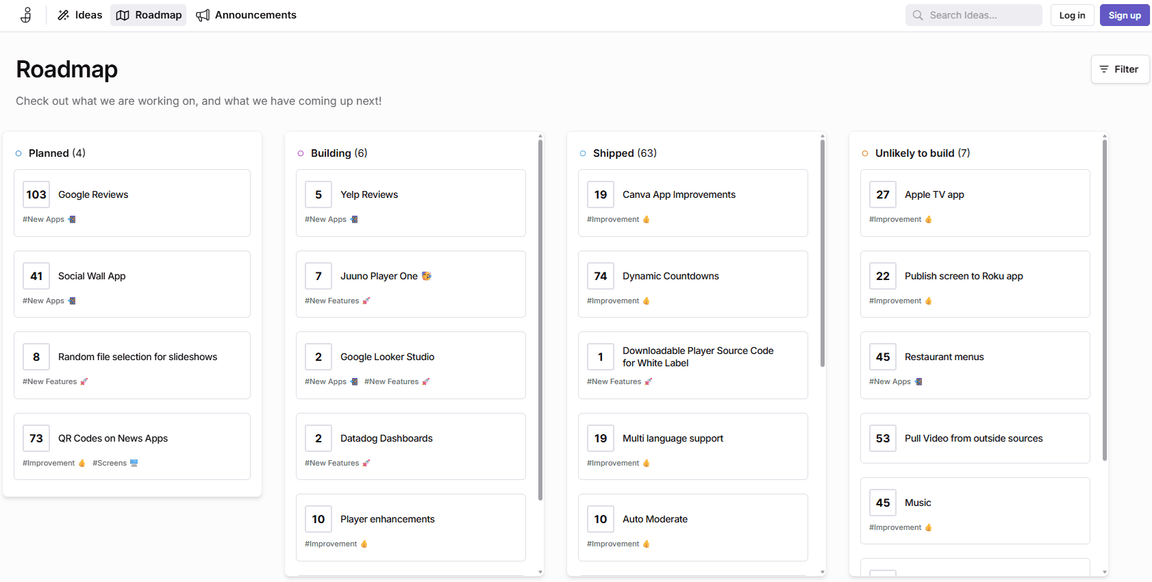 juuno roadmap
