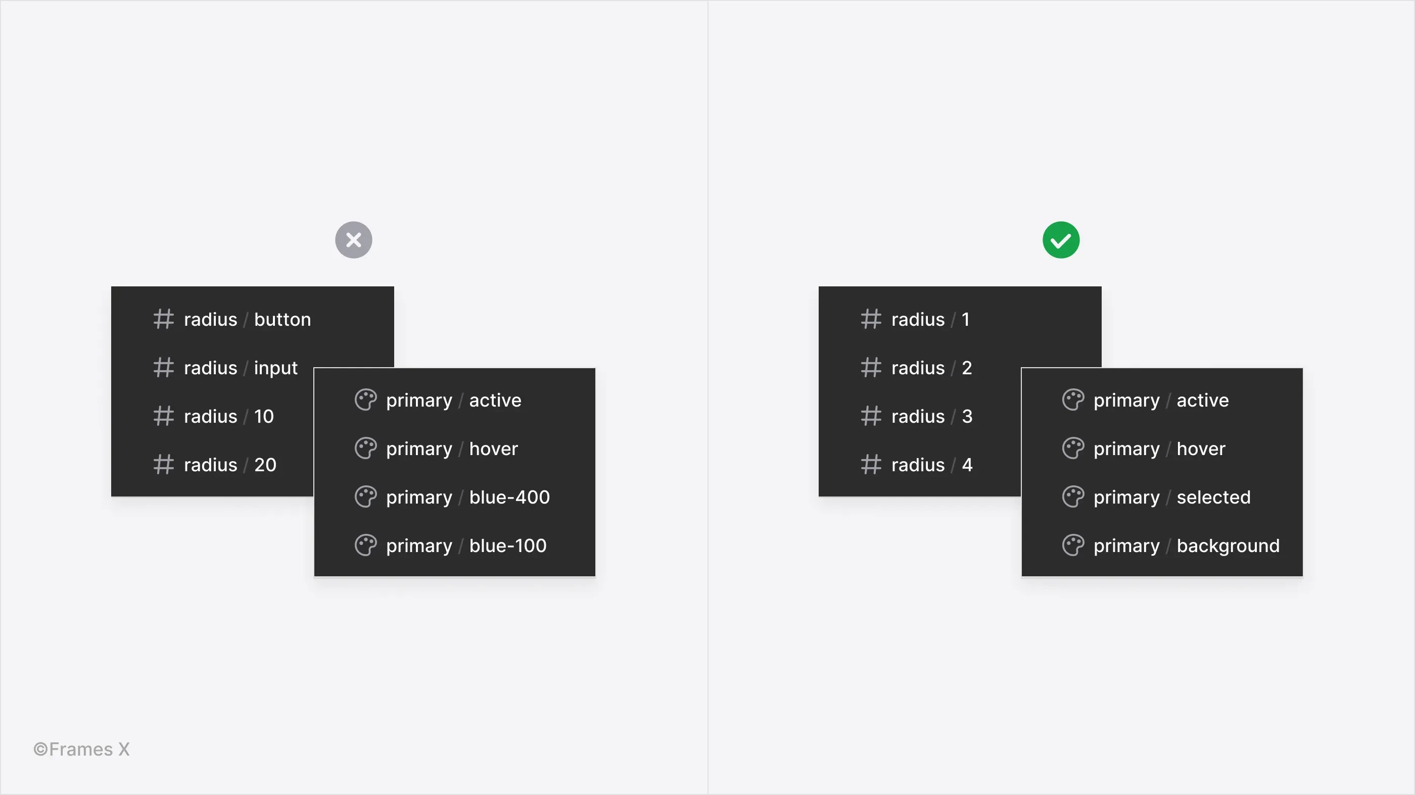 Do not mix functional names with scale-based ones