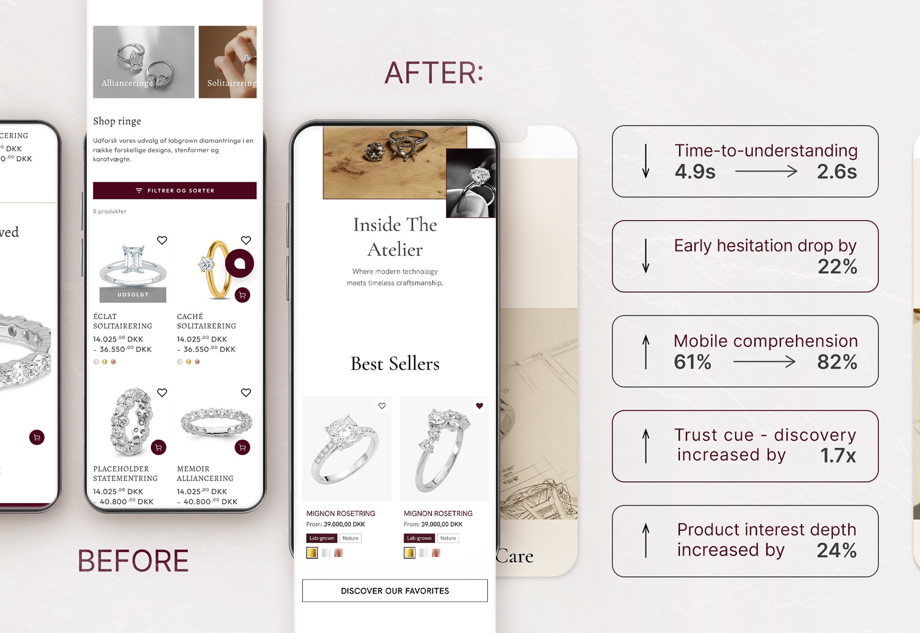 Luxury ecommerce UX design improving mobile conversion rate