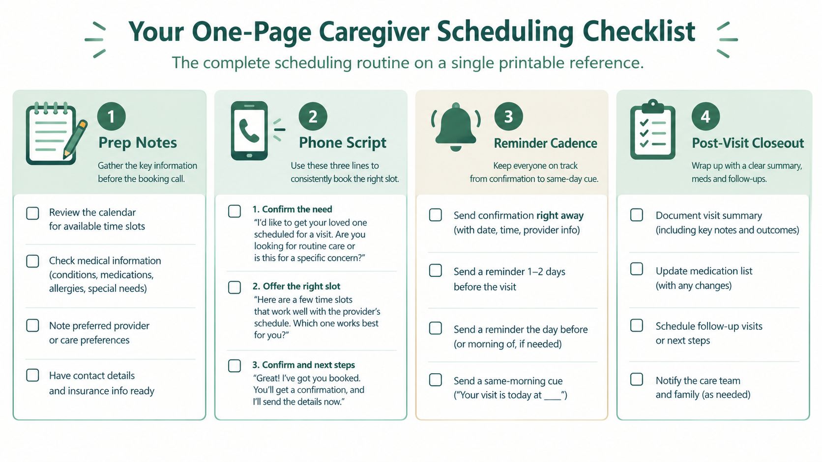 A four-step checklist titled Your One-Page Caregiver Scheduling Checklist for managing medical appointment routines effectively.