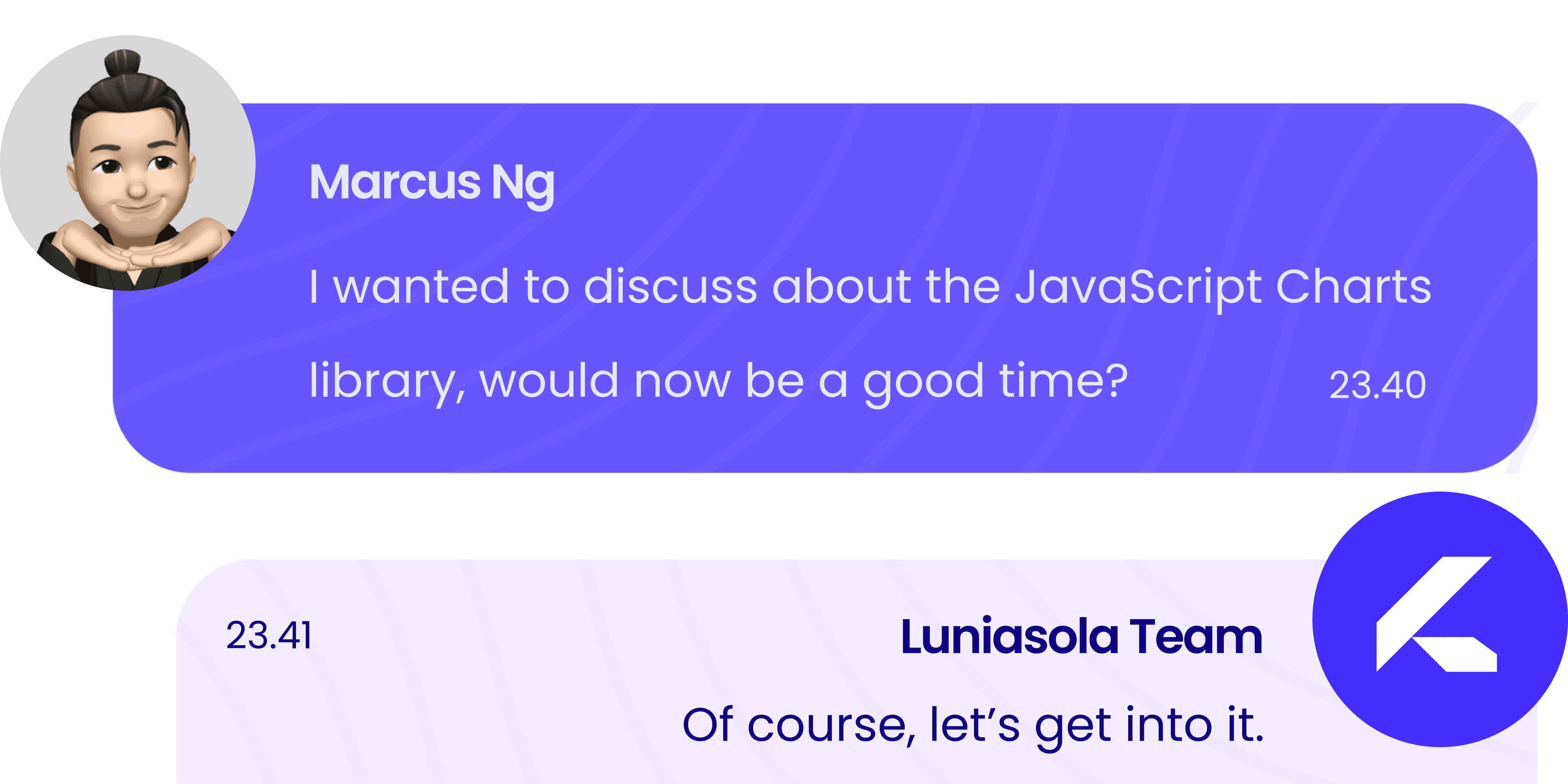 Responsive Communication