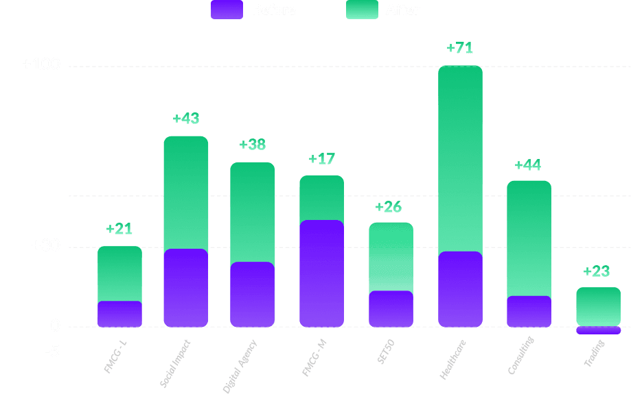 eNPS improvement chart