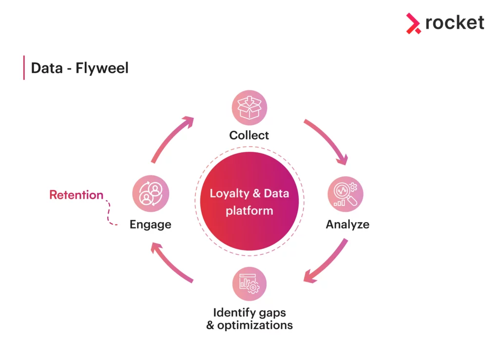 component of crm marketing