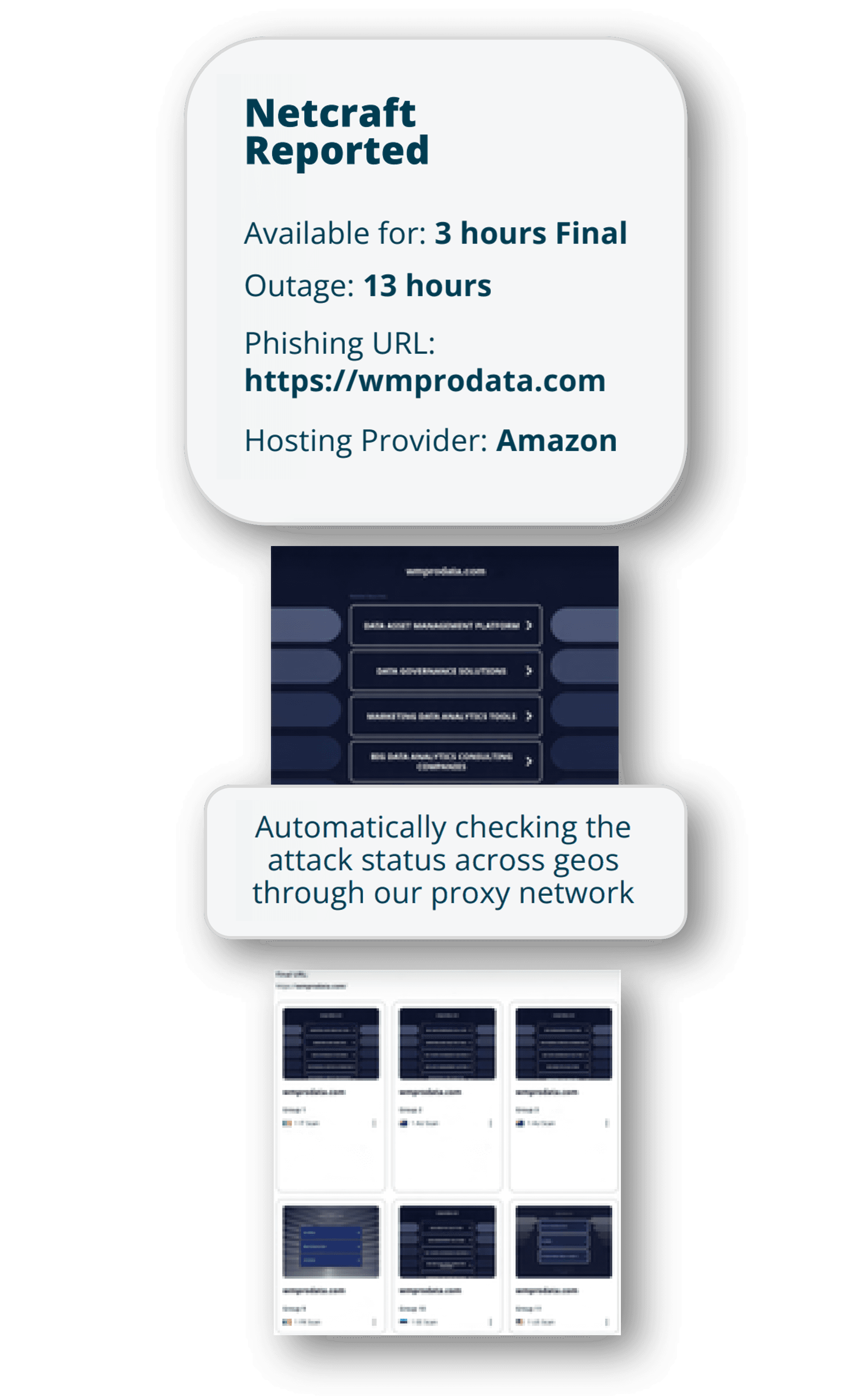 Phishing URL Detection & Analysis