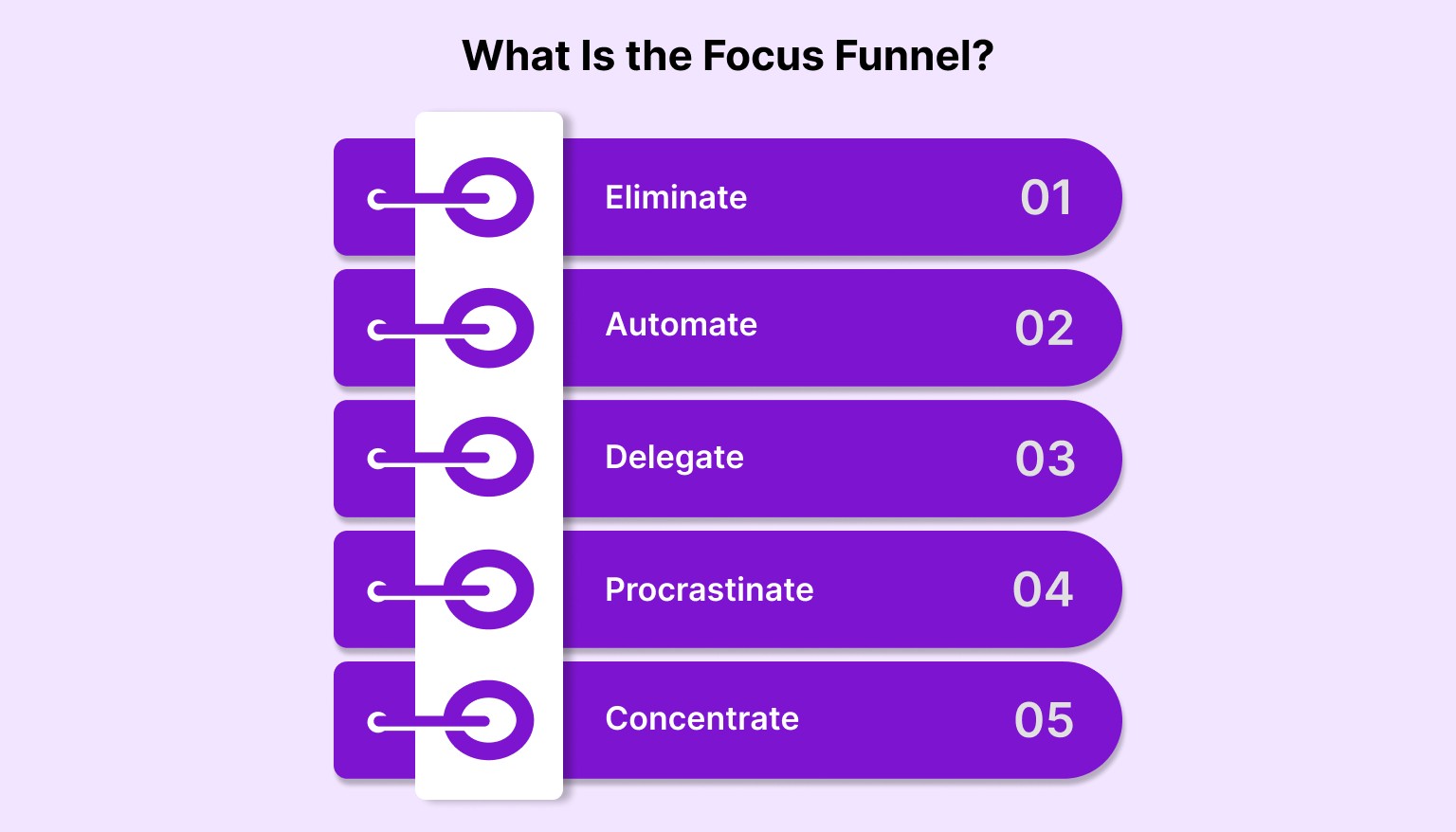 What Is the Focus Funnel?