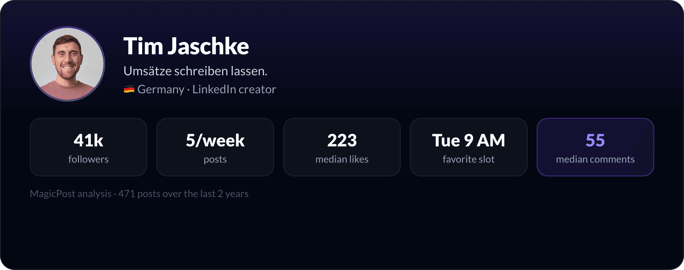 MagicPost data study: Who Is Tim Jaschke? The Copywriter Who Built a Brand on Admitting He Is Not a Millionaire (2026)