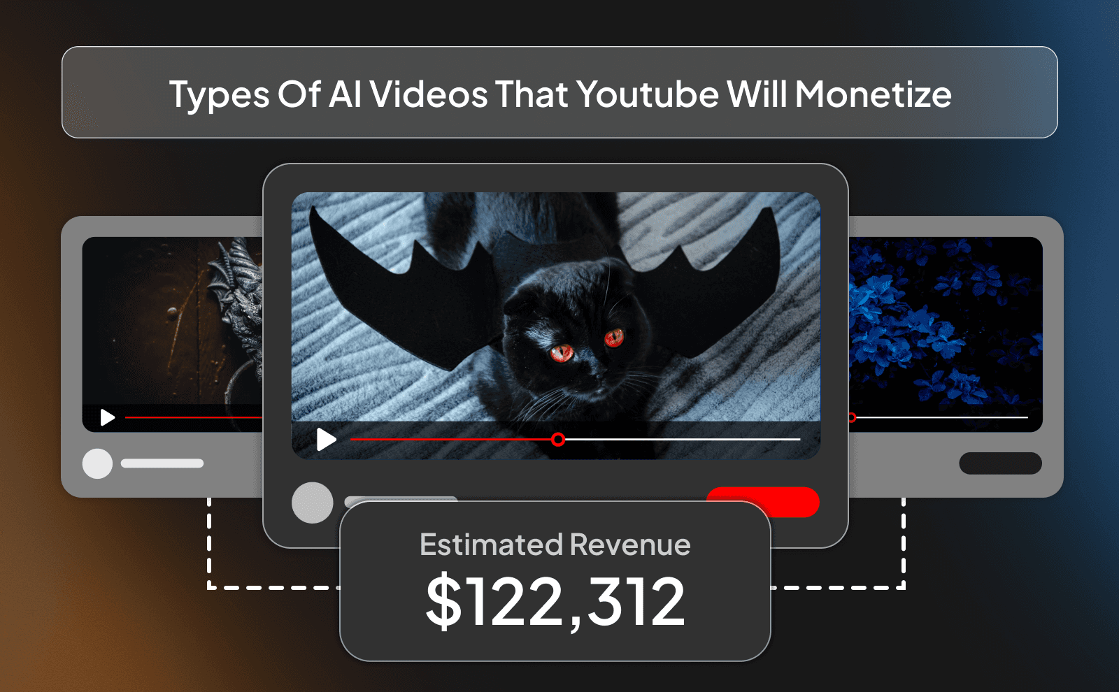 Types of AI videos that Youtube will monetize