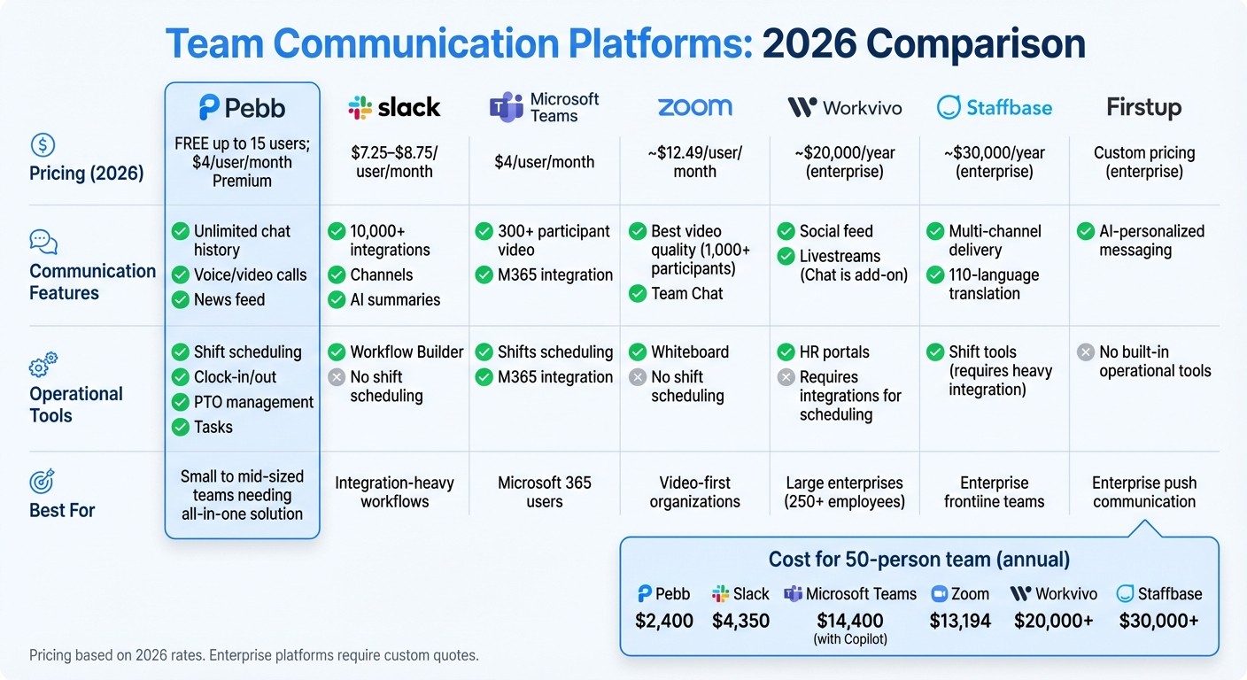 Team Communication Platforms Comparison 2026: Features and Pricing