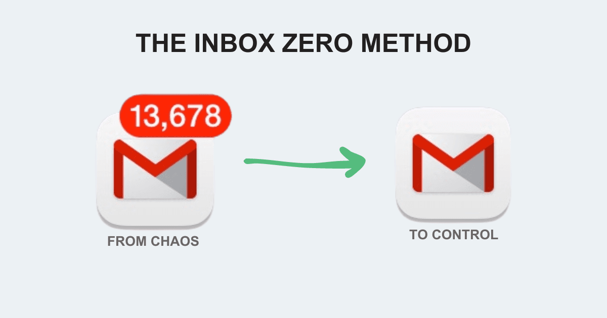 inbox-zero-method.png