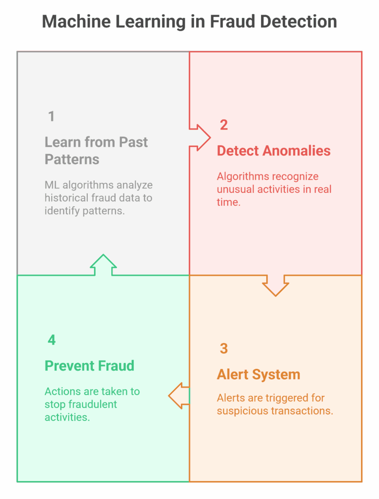 Machine Learning Use Cases in Retail visual selection 7