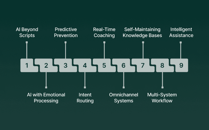 How Automation is Transforming Customer Service in 2025