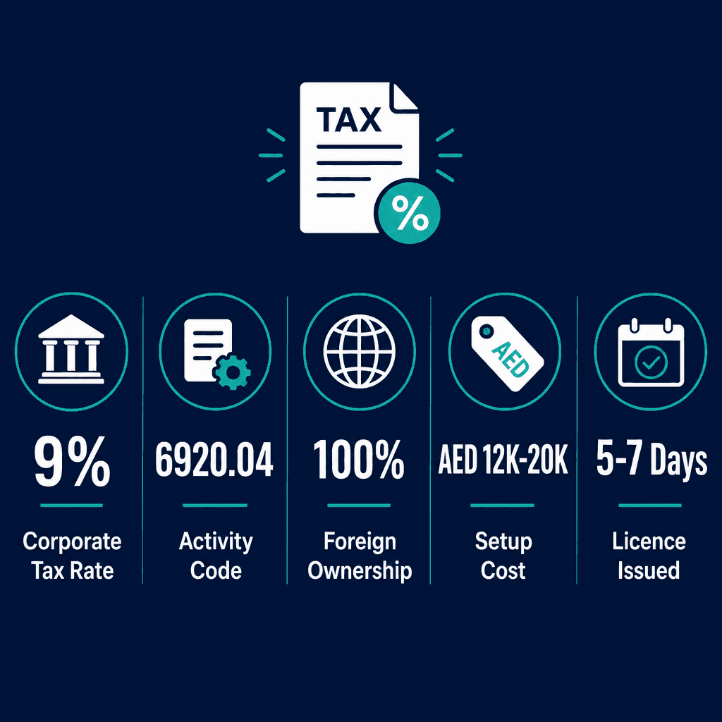 Infographic: Preparation Of Personal And Business Income Tax Returns Business License in Dubai