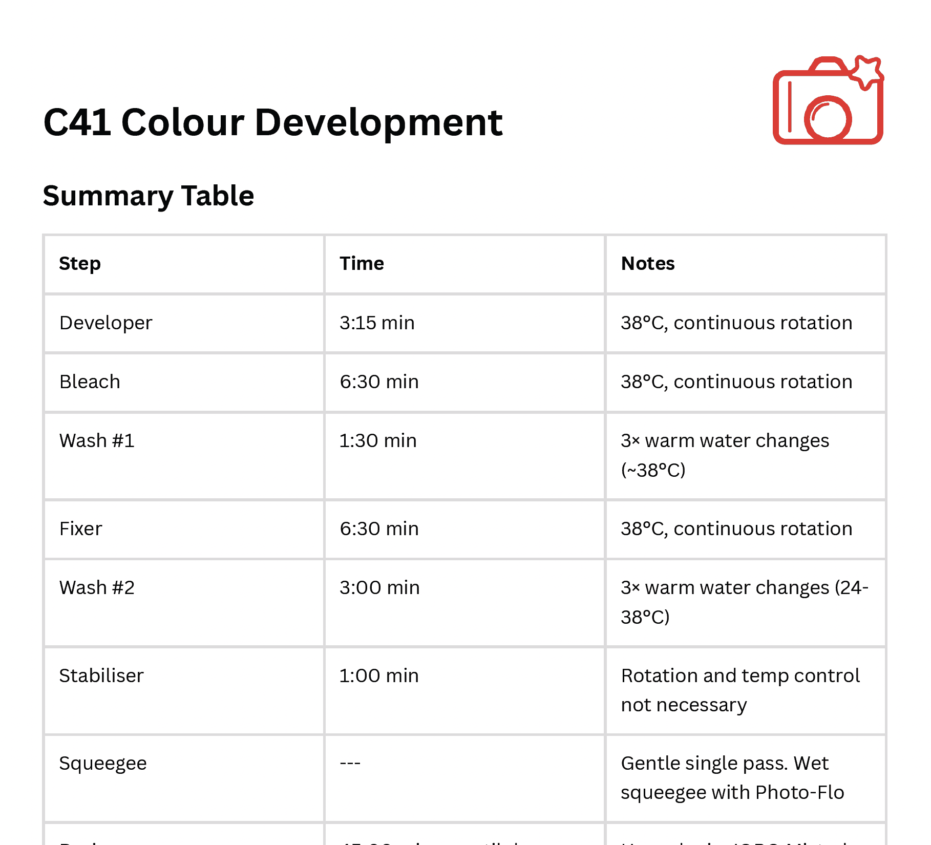 preview of professional darkroom guide for C41 film development