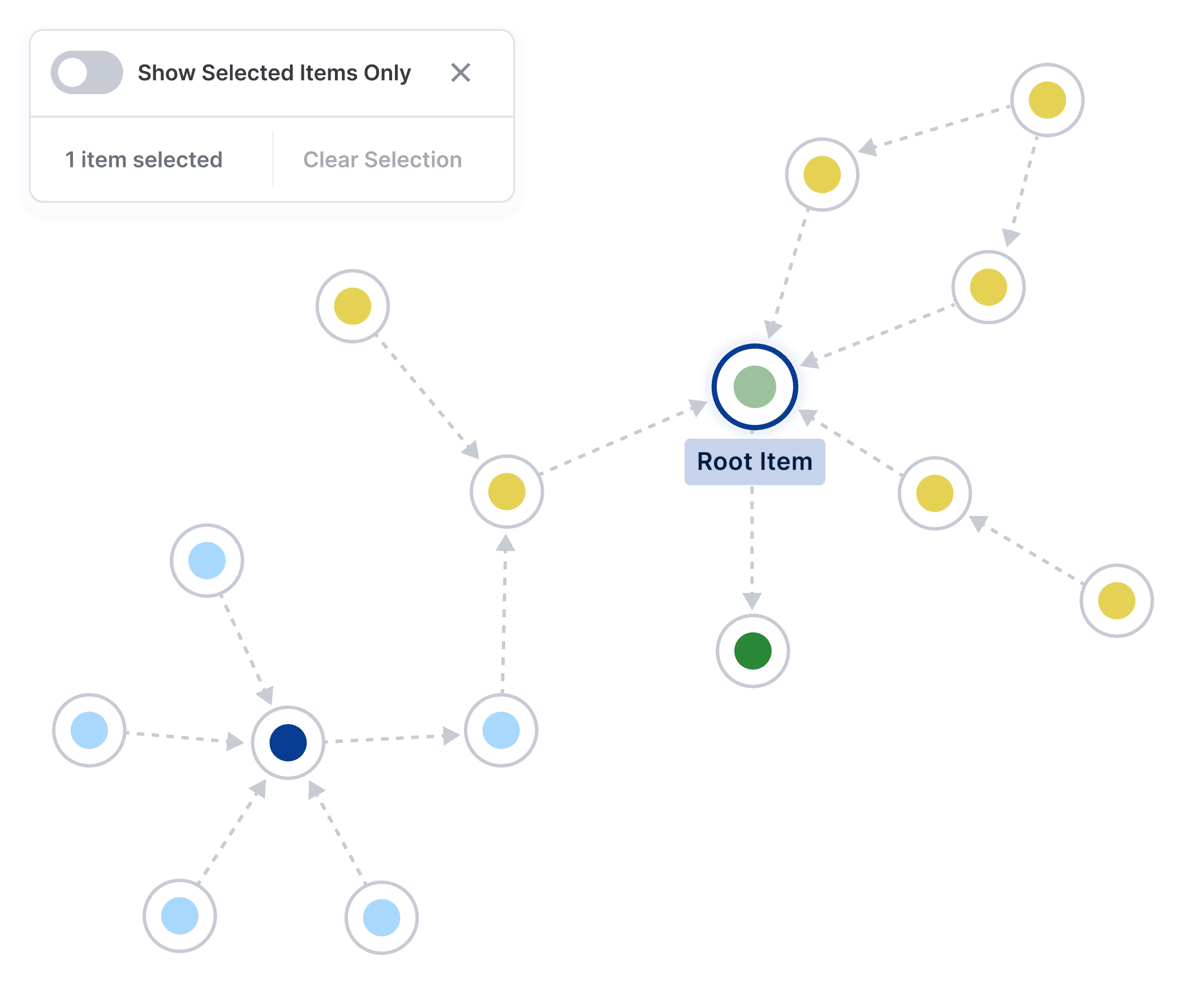A network diagram of related nodes from FME and ArcGIS