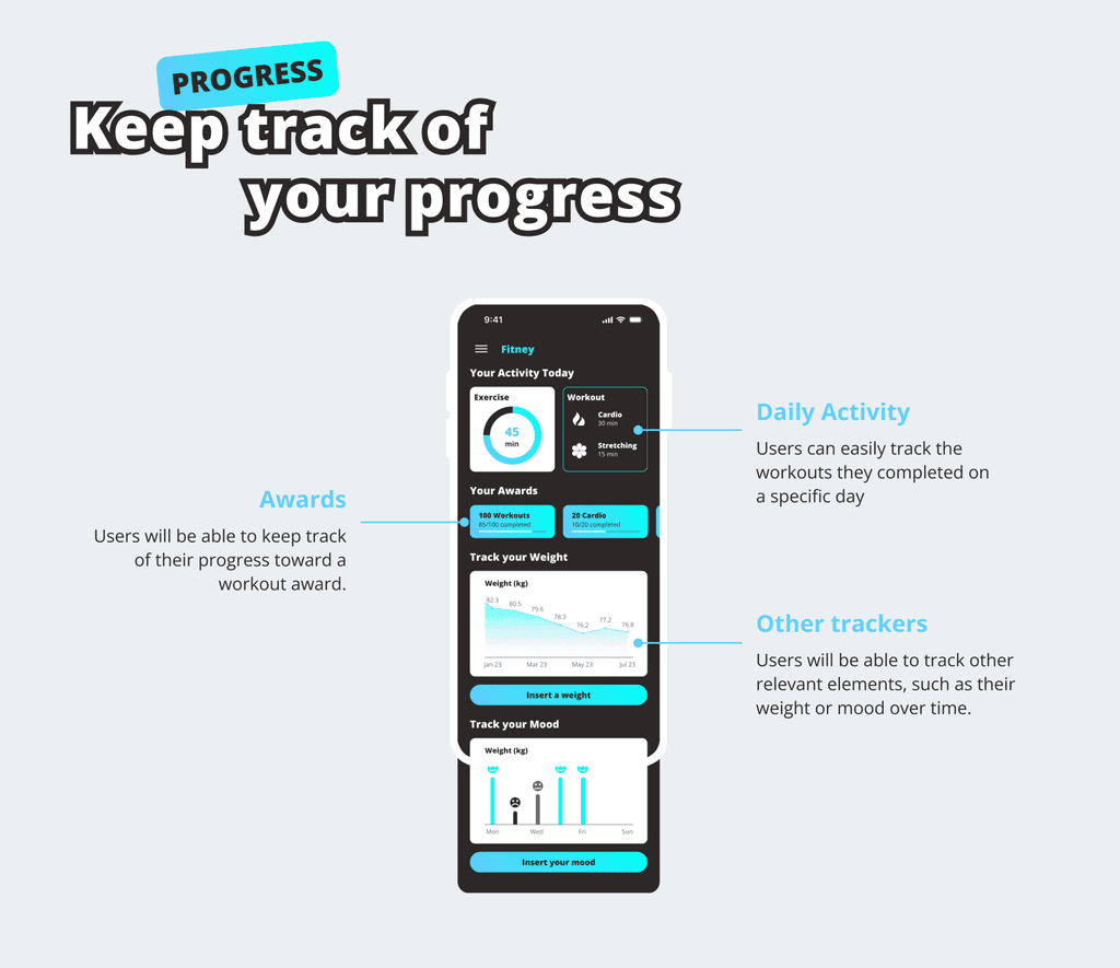 An image representing the final mockups of the fitney UI design passion project