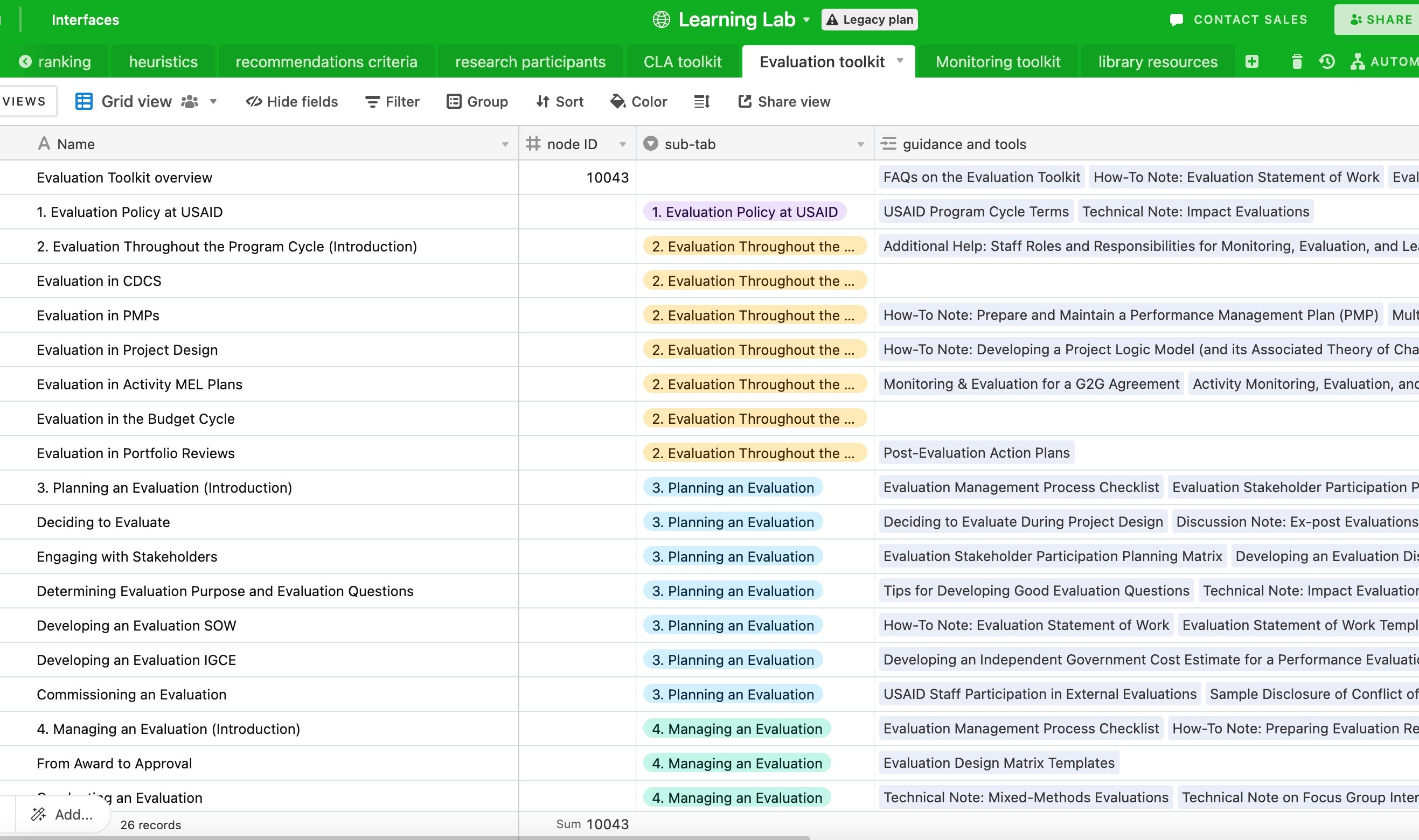 Content inventory in Airtable.