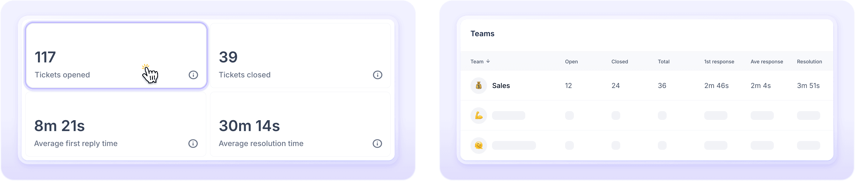 A support ticket dashboard showing KPIs like '117 Tickets opened' and a 'Teams' report table detailing Sales team metrics