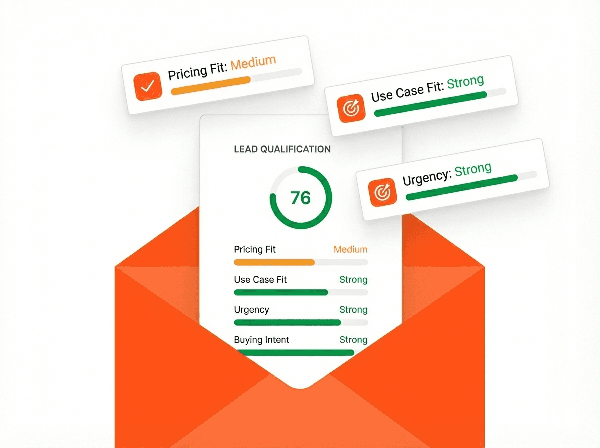 Business solution image