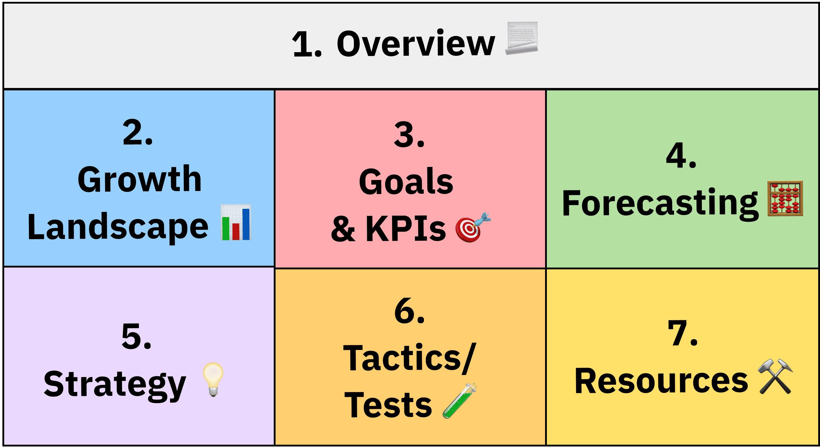 growthgain growth strategy 