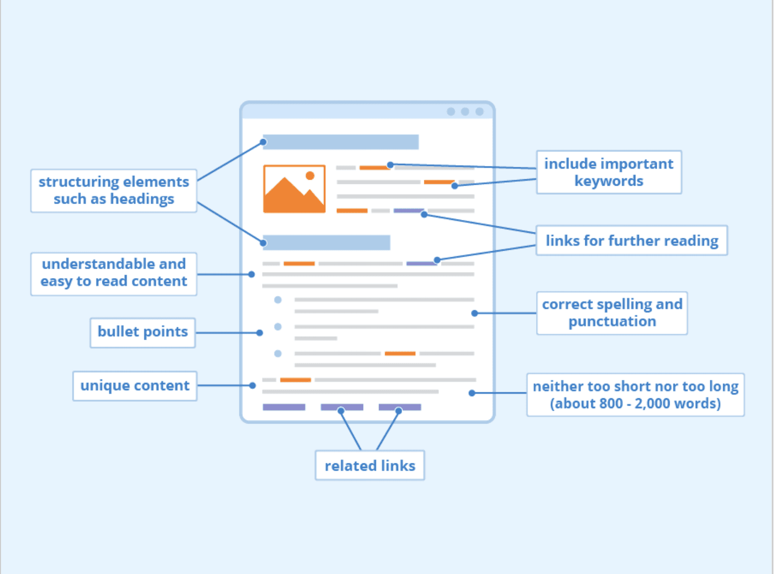 Bubble Content SEO