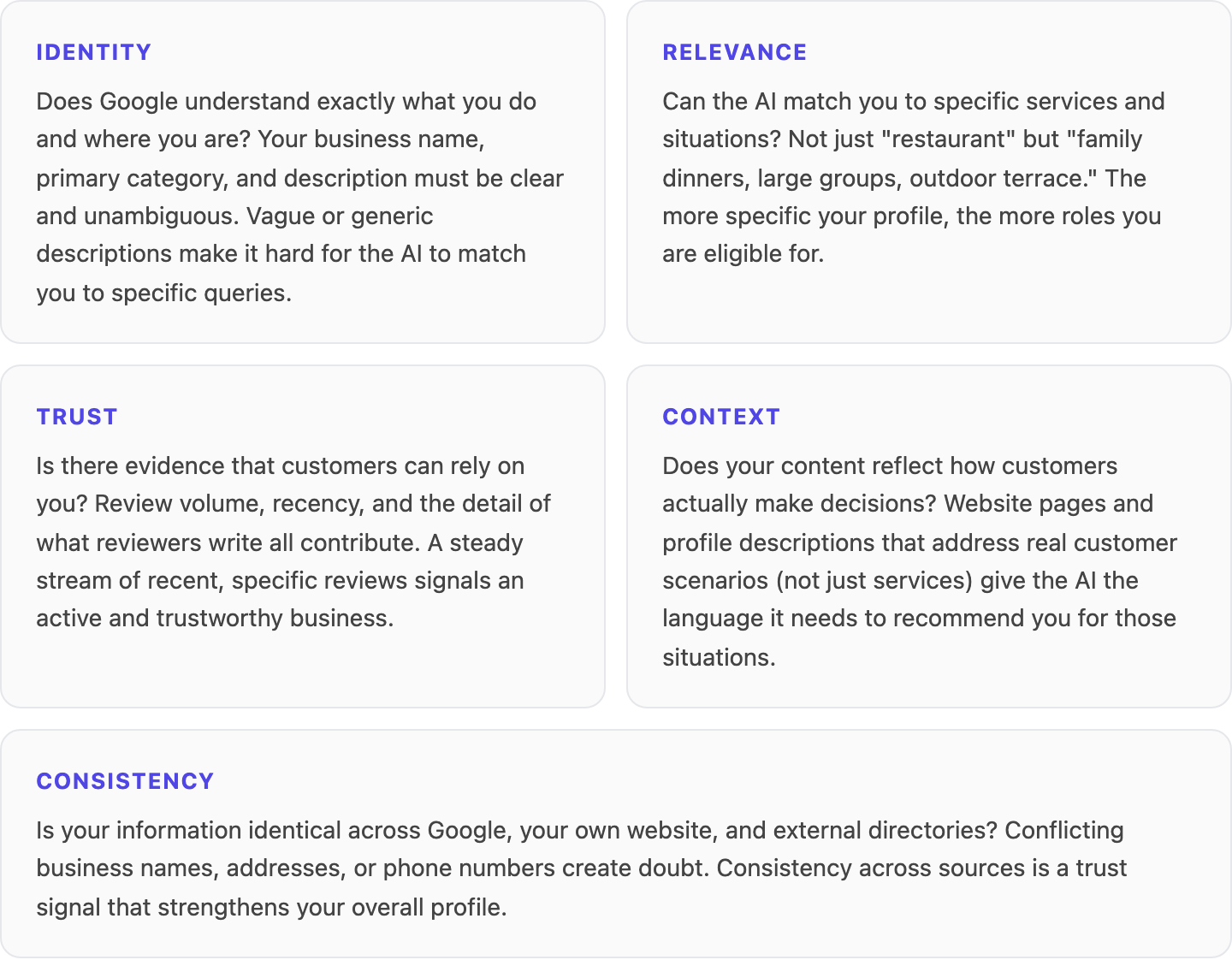 List of signals that determine whether a business is elegible for Google Ask Mpas recommendation