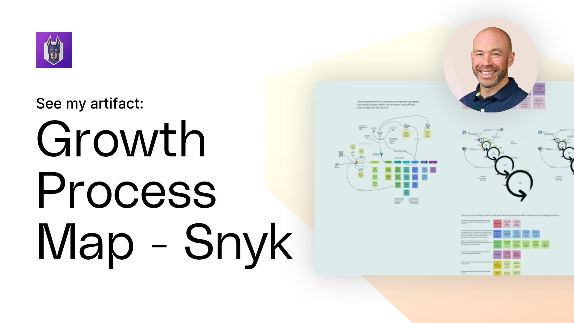 Growth Process Map — Snyk Artifact