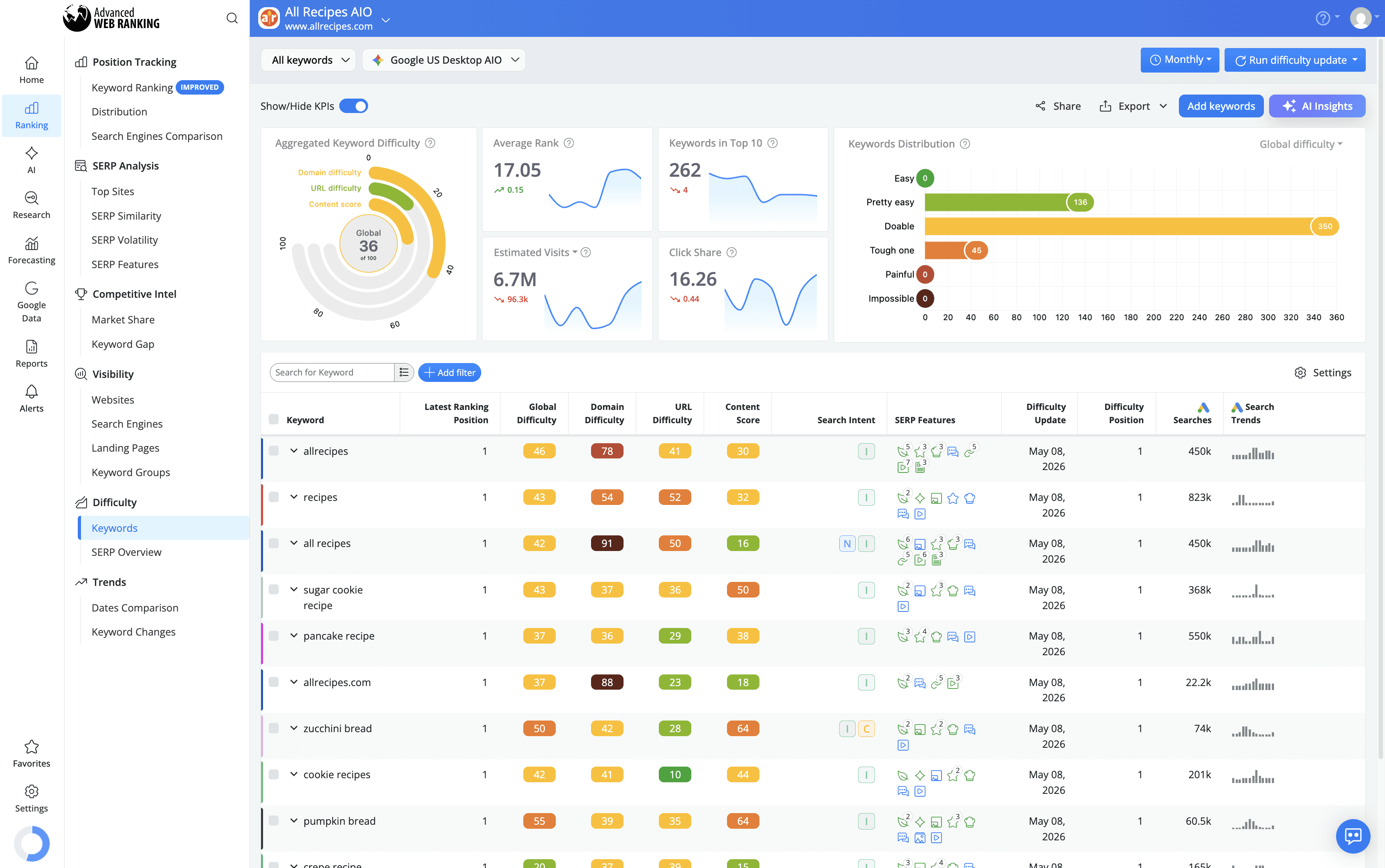check-what-it-takes-for-your-keywords-to-rank-in-top-10-with-keyword-difficulty