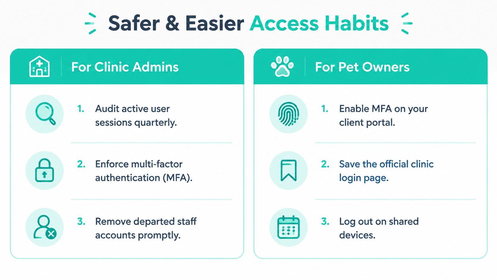 A safety guide for secure clinic and pet owner account access using multi-factor authentication and auditing.