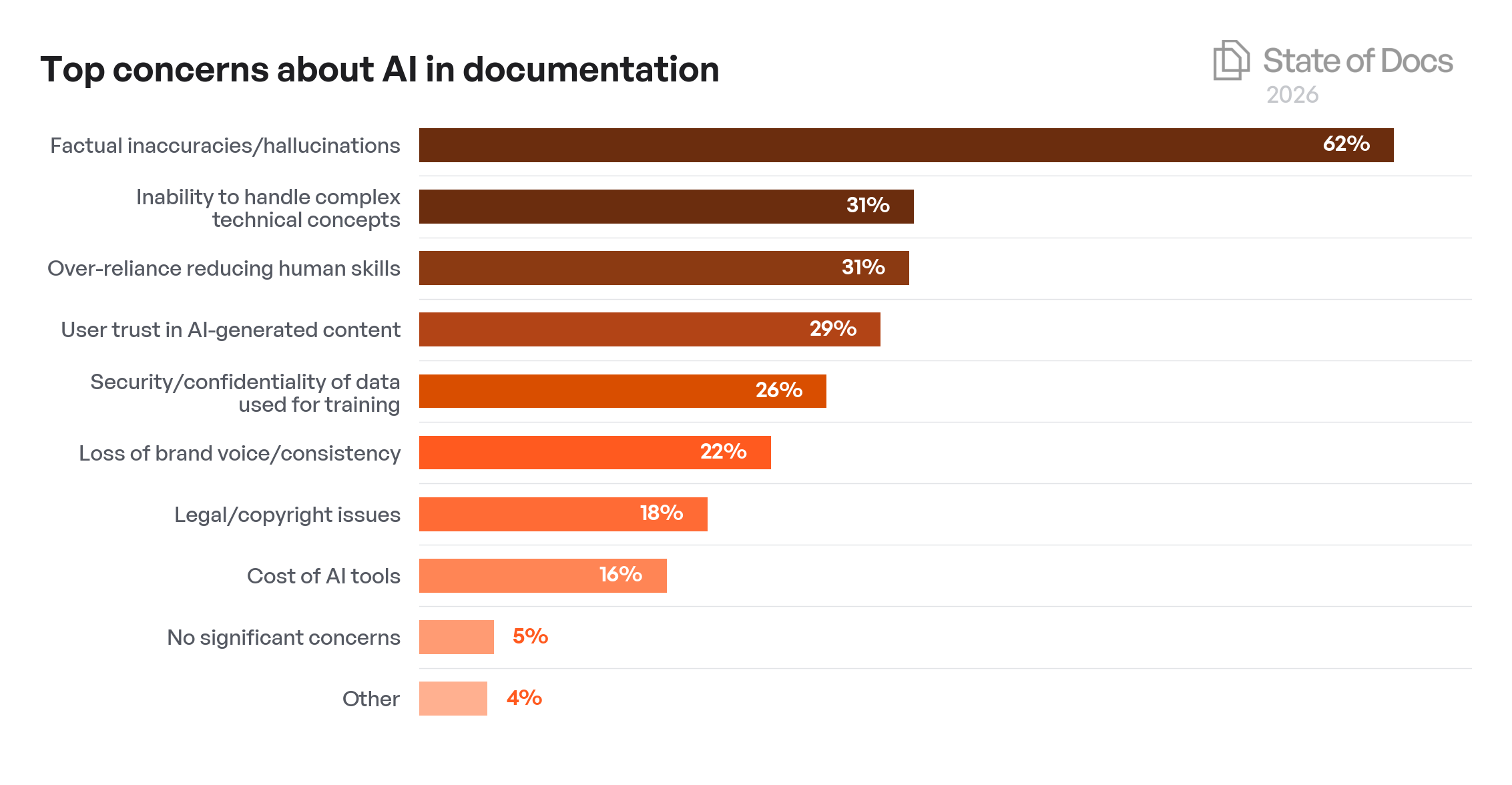 Company Size Year-over-Year